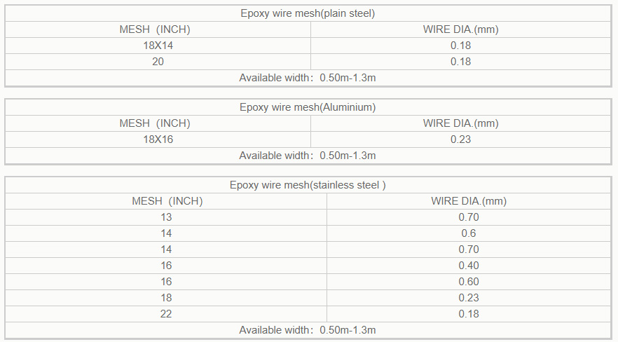 Epoxy coated wire mesh