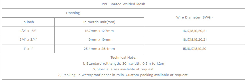 Welded Wire Mesh