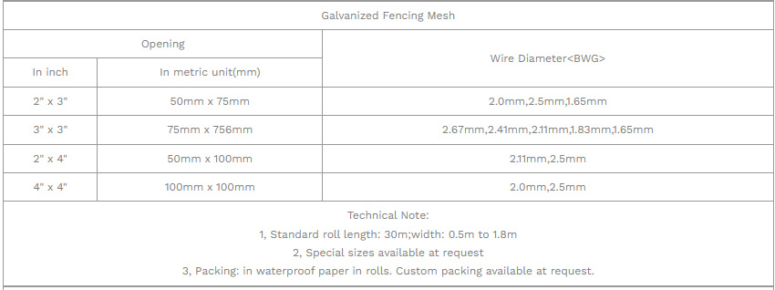 Welded Wire Mesh